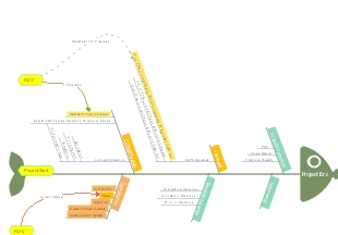 Project Management Timeline