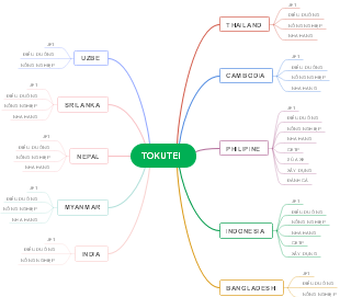 TOKUTEI - Các Quốc Gia và Chương Trình Điều Dưỡng, Nông Nghiệp, Nha Hang