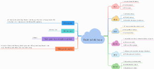 Thiết Kế Đồ Hoạ