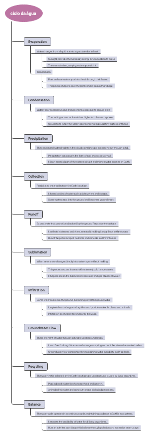 Water circulation system