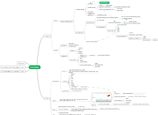 Level Design