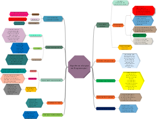 Algoritmos e Lógica de Programação I