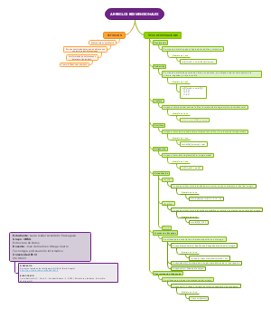 Arreglos Bidimensionales