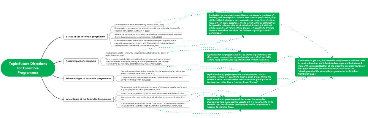 Future direction for ensemble programs