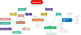 Khách Hàng và Phân Khúc Thị Trường