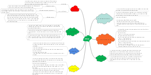 Phương Pháp Dạy Học (PPDH) Tích Cực