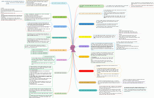 Kỹ Thuật Dạy Học (KTDH) và Các Phương Pháp Tiếp Cận