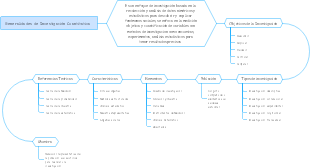 Generalidades de Investigación Cuantitativa 