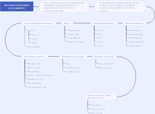 SISTEMA FINANCIERO COLOMBIANO