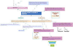 BIVARIANT STATISTICAL MEASURES OF REGRESSION