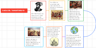 CAIDA DEL TAWANTINSUYO 