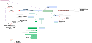 Accidente Cerebrovascular (acv)