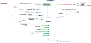 Accidente Cerebrovascular (acv)