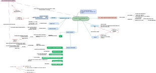 Accidente Cerebrovascular (acv)