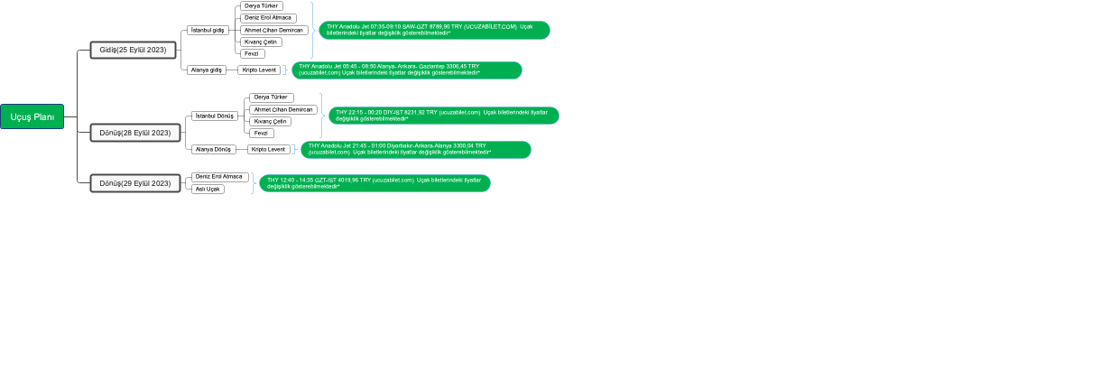 Uçuş Planı (25-29 Eylül 2023)