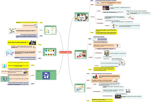 PPDH, KTDH Tích Cực