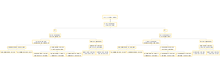 Organizational Structure Of The HUB Cluster