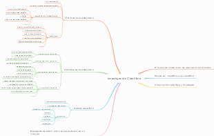 Investigación Científica
