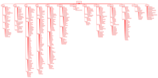 Apple-sitemap 