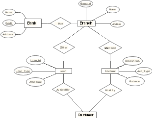 Banking System Entity-Relationship Diagram (ERD)