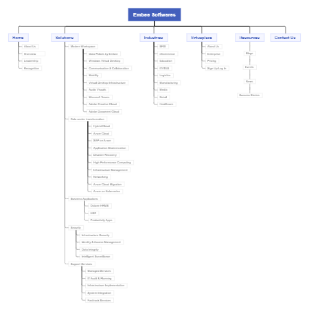 Embee-Sitemap