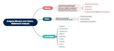 Enigma-Mission and Vision Statement Analysis