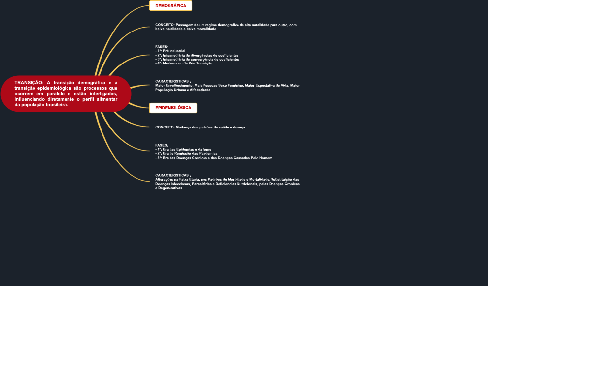 População e alterações epidemiológicas