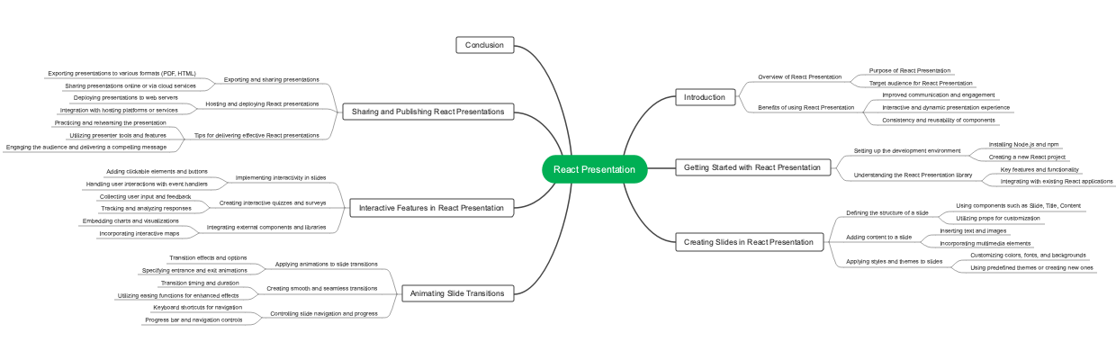 React Presentation