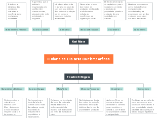 História da Filosofia Contemporânea