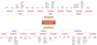 Teoria do Conhecimento (Epistemologia): Filosofos Empiristas e Racionalistas