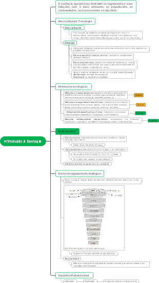Introdução à Ecologia