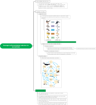 Ecologia de Comunidades: estrutura da comunidade