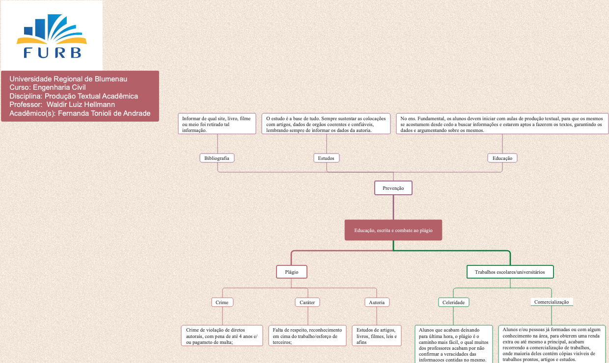 Educação, escrita e combate ao plágio