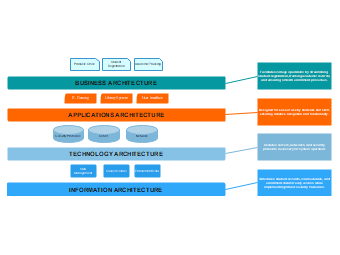 College Management System Architecture Diagram