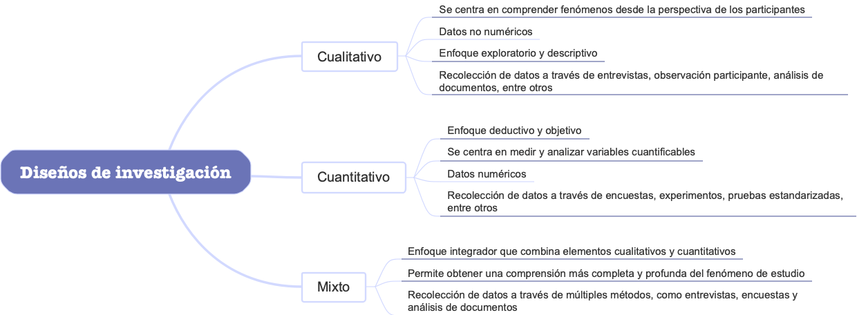 Diseños de investigación