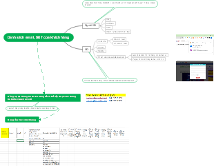 Danh Sách Email, SDT Của Khách Hàng