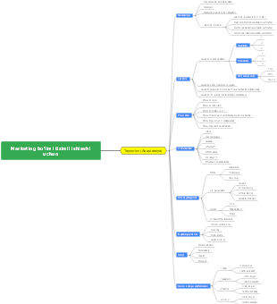 Systematic work of the marketing department