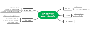 Differentiation of Vietnamese Society