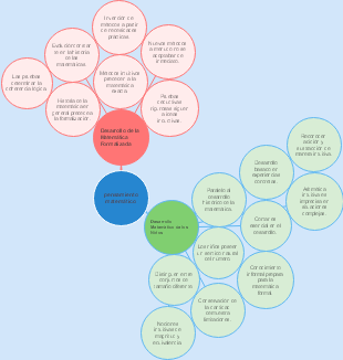 pensamiento matemático