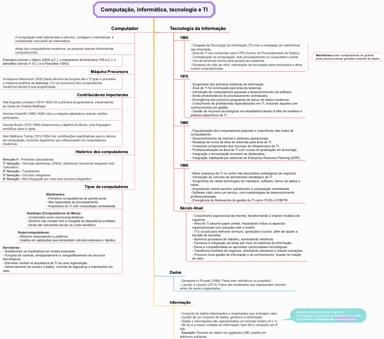 Computing and Information Technology