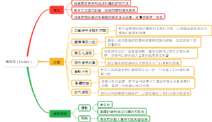 德菲法（Delphi）方法解析