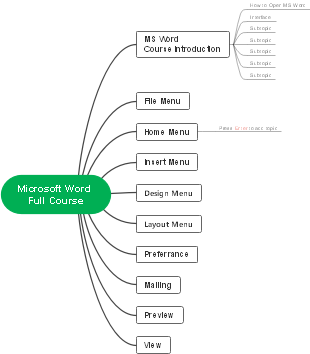 Microsoft Word Full Course