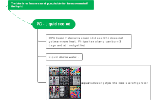 Mind map of liquid cooling