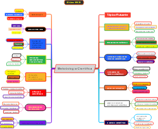 Metodologia Científica