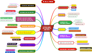 ESTRUTURAS DE CONCRETO ARMADO II