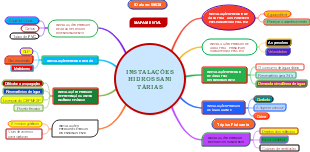 Instalações Hidrossanitárias: Componentes e Previsões