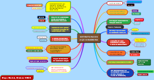 Estrutura de Aço e Madeira: Guia Técnico