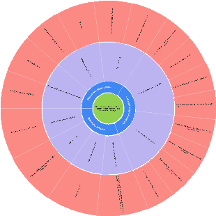 Target analysis ring graph