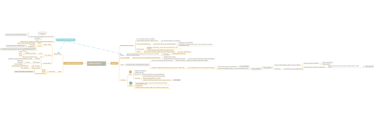 A Mind Map of Physical Concepts