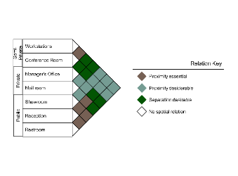 Relationship Matrix Example | EdrawMax Templates